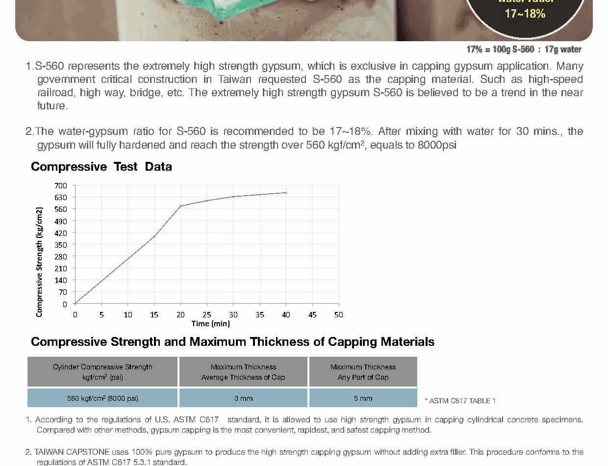 Grafico de resistencia S-560