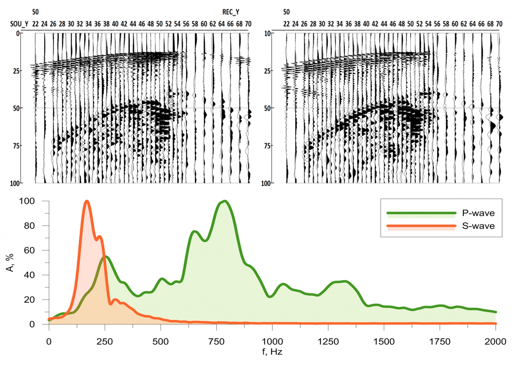 Origen de las ondas SH y P en la perforacion Shock